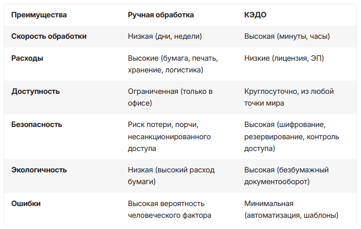 КЭДО, кадровый документооборот, мобильное приложение 1С: Кабинет сотрудника, сравнение с обычным ведением документов